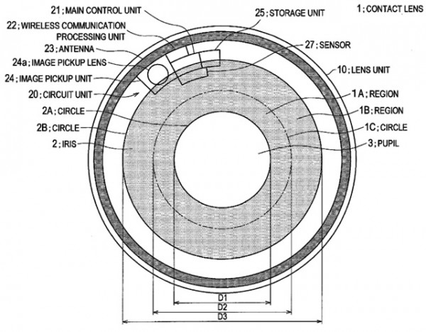 索尼发布隐形眼镜相机专利