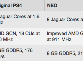 消息人士称PlayStation 4 ‘Neo’是个4K游戏怪兽：主要参数曝光